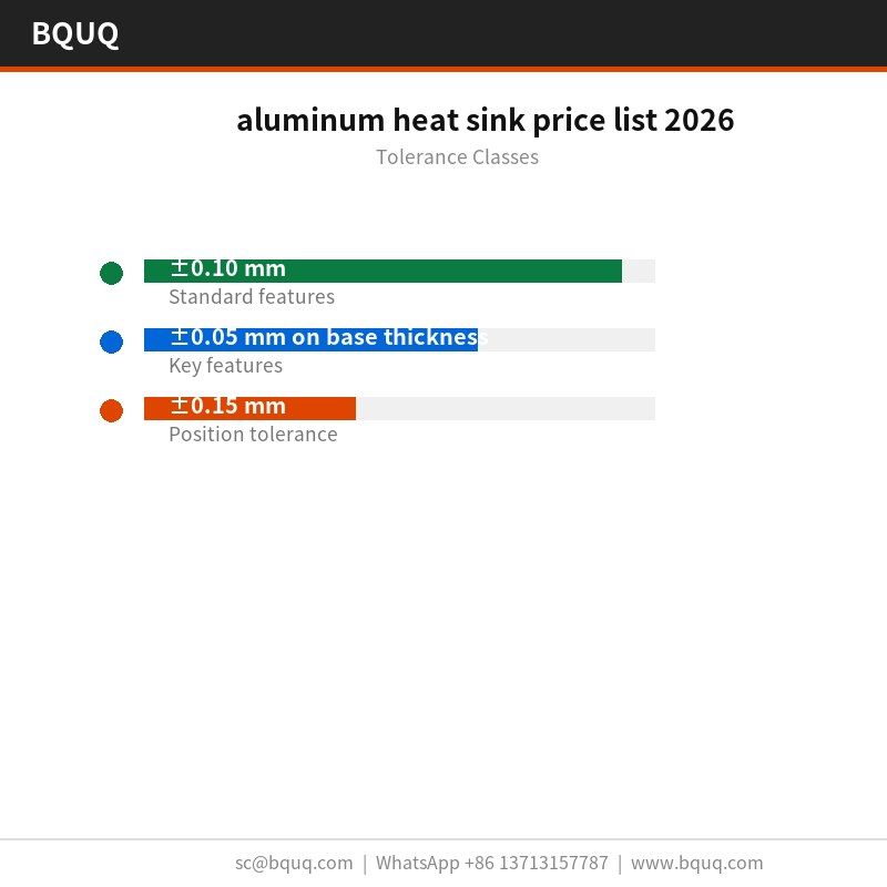 lista de precios de disipadores de aluminio 2026