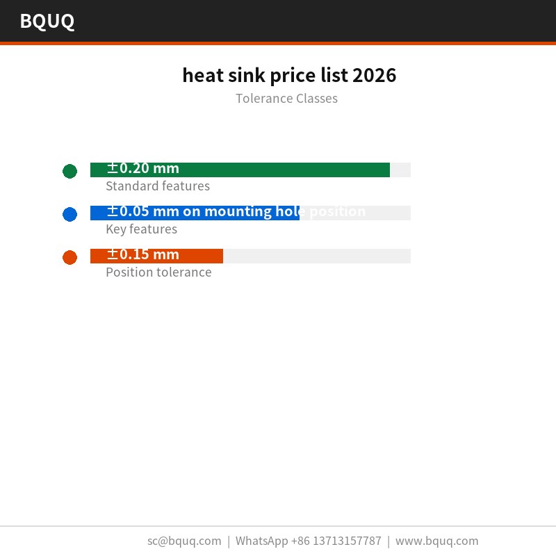 lista de precios de disipadores de calor 2026
