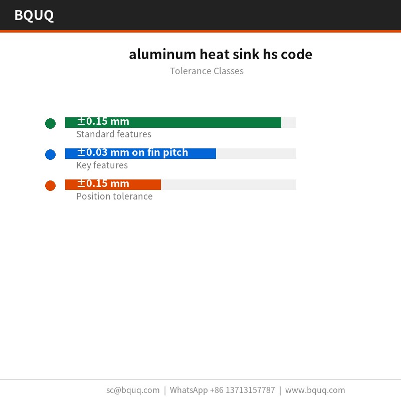 código SA del disipador de calor de aluminio