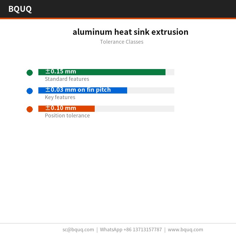 extrusión de disipador de calor de aluminio