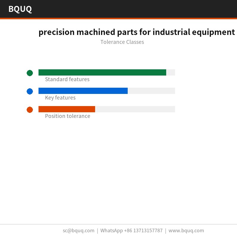 Piezas mecanizadas de precisión para equipos industriales