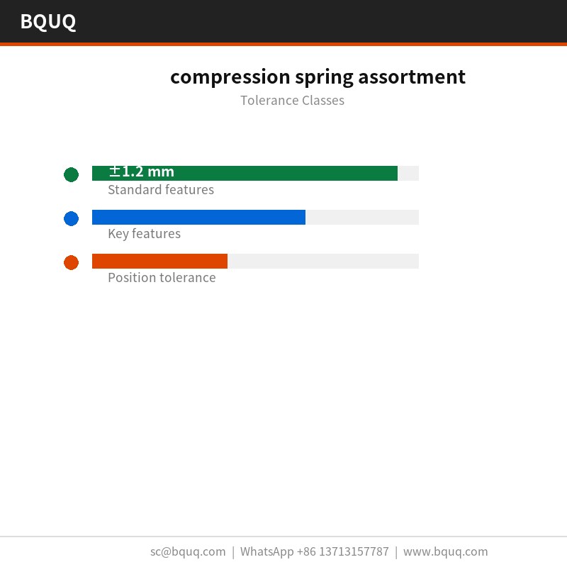 surtido de resortes de compresión